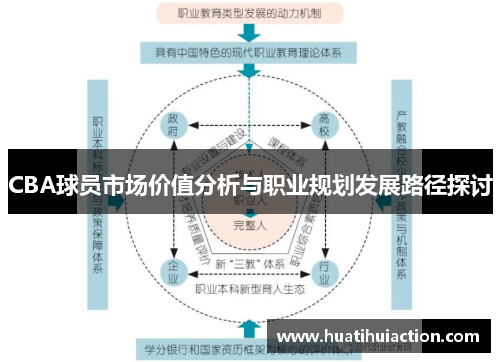 CBA球员市场价值分析与职业规划发展路径探讨