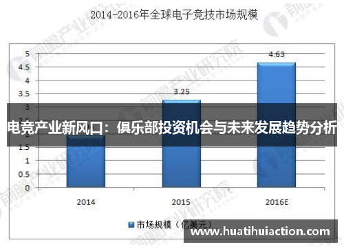 电竞产业新风口：俱乐部投资机会与未来发展趋势分析