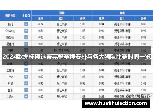 2024欧洲杯预选赛完整赛程安排与各大强队比赛时间一览