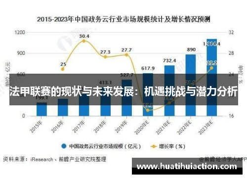 法甲联赛的现状与未来发展：机遇挑战与潜力分析