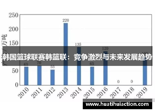 韩国篮球联赛韩篮联：竞争激烈与未来发展趋势